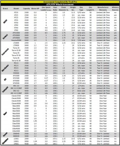atv winch review statistics