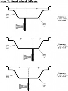 atv and utv wheel offset