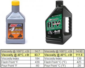 atv oil comparison